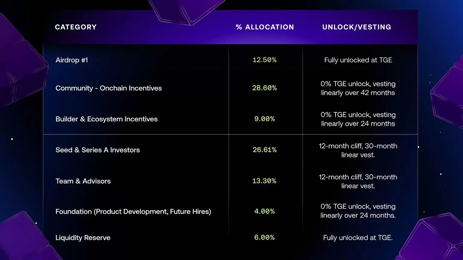Avantis (AVNT)币是什么？AVNT代币空投、经济学及价格预测分析