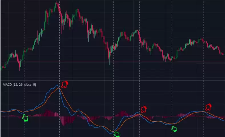 什么是加密货币短线交易？加密货币交易者完整指南