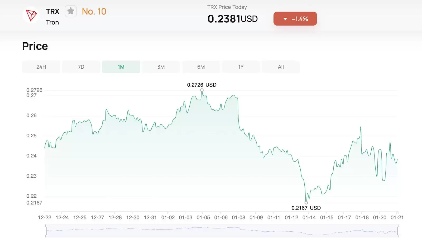 什么是TRON (TRX币)？ TRX币价格预测 2025、2026-2030