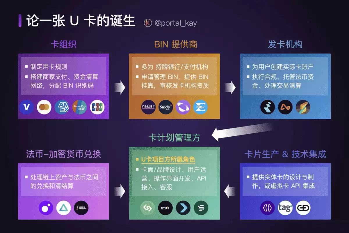 拆解一张 U 卡的完整诞生过程:居然要打通6个环节