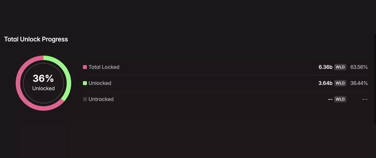 2025年8月代币解锁:29.9亿美元即将进入加密市场,一文介绍