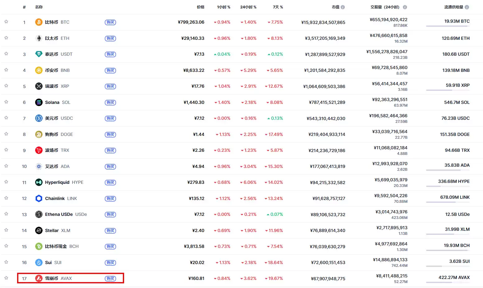 RWA 是什么？有哪些重点项目？在币安上如何交易投资？