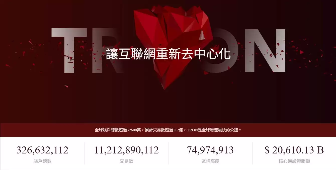 TRON（TRX币）是什么？ TRX的未来如何？波场币还可以买吗？