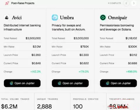 MetaDAO参与公募教程