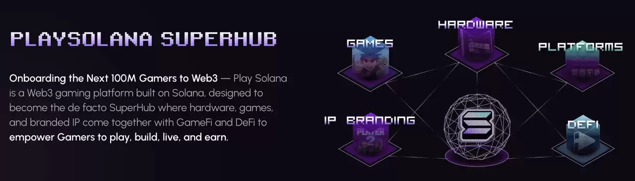 $PLAY 代币在 Play Solana 生态系统中的主要用例