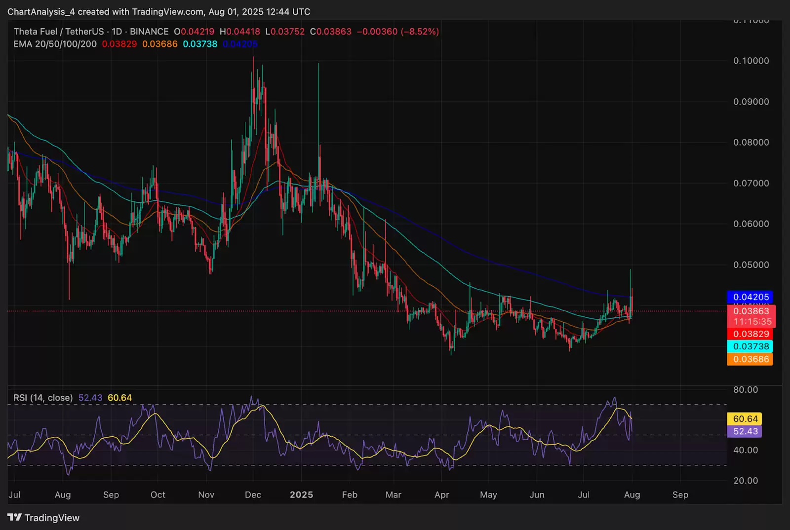 Theta Fuel（TFUEL币）价格预测:2025、2026、2027-2030年