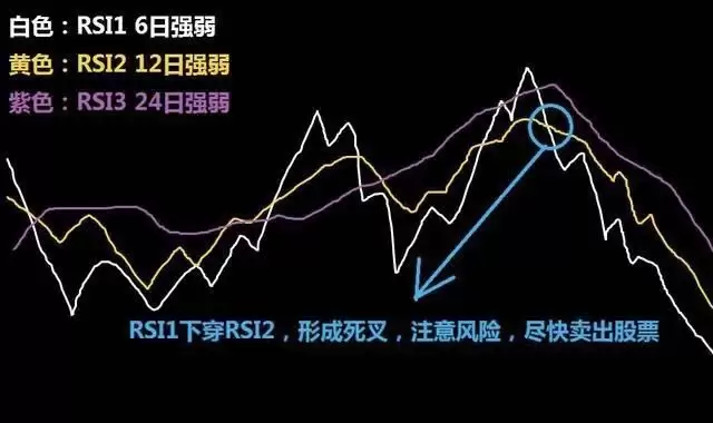 币圈技术分析教学:如何用RSI指标判断市场强度？