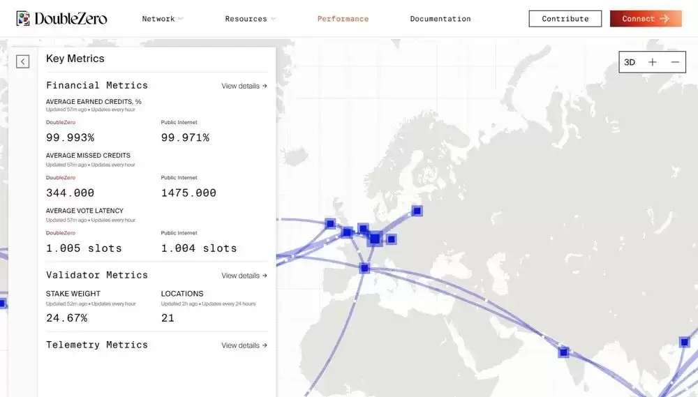 什么是DoubleZero（2Z）币？如何运作？2Z用例、架构及代币经济学