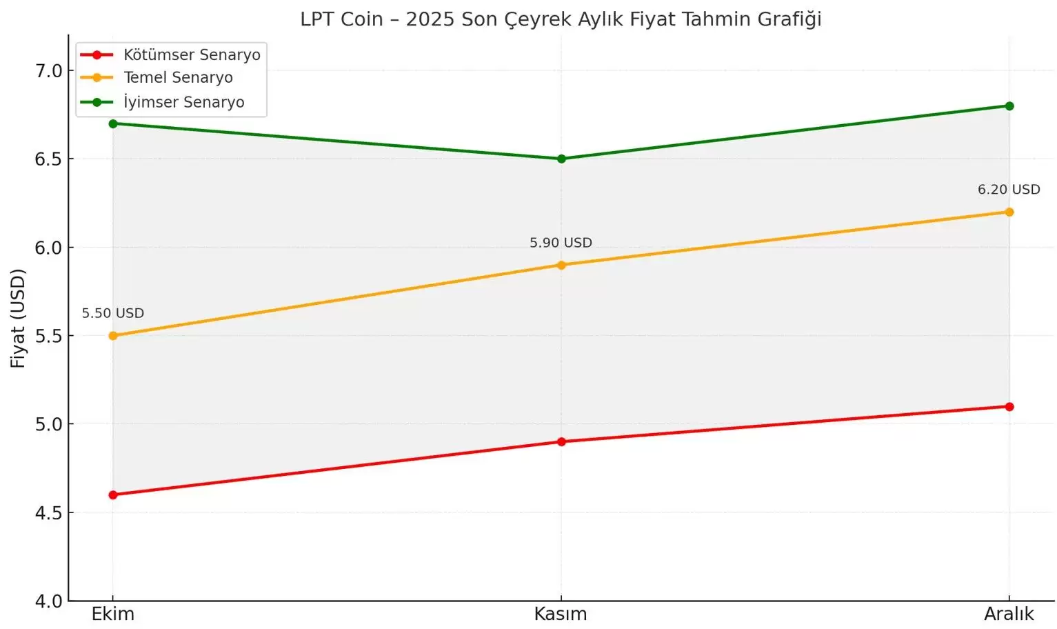 Livepeer (LPT) 币是什么？LPT价格预测2025-2030