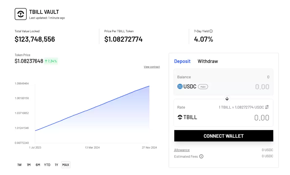 币安OpenEden(EDEN)币是什么？前景怎么样？EDEN币发展历程、优势、背景介绍