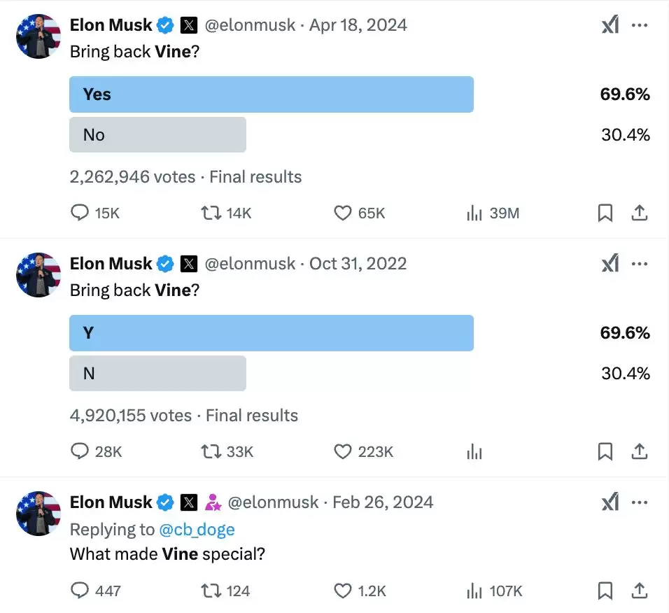 Elon Musk 引发VINE 代币狂热:Vine币市场发展、未来价格预测
