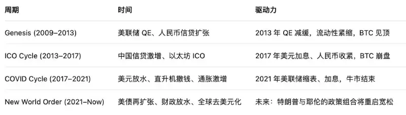 比特币十月行情分析