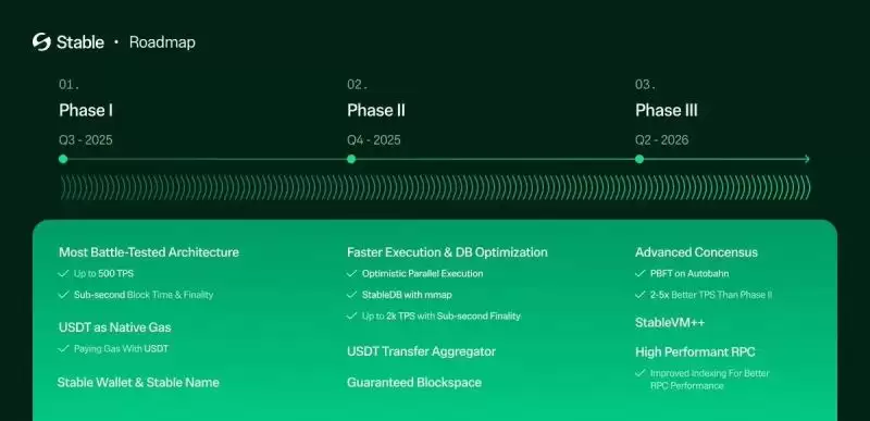什么是稳定币链?一文盘点7大稳定币专用链