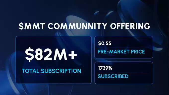 MMT币价格预测