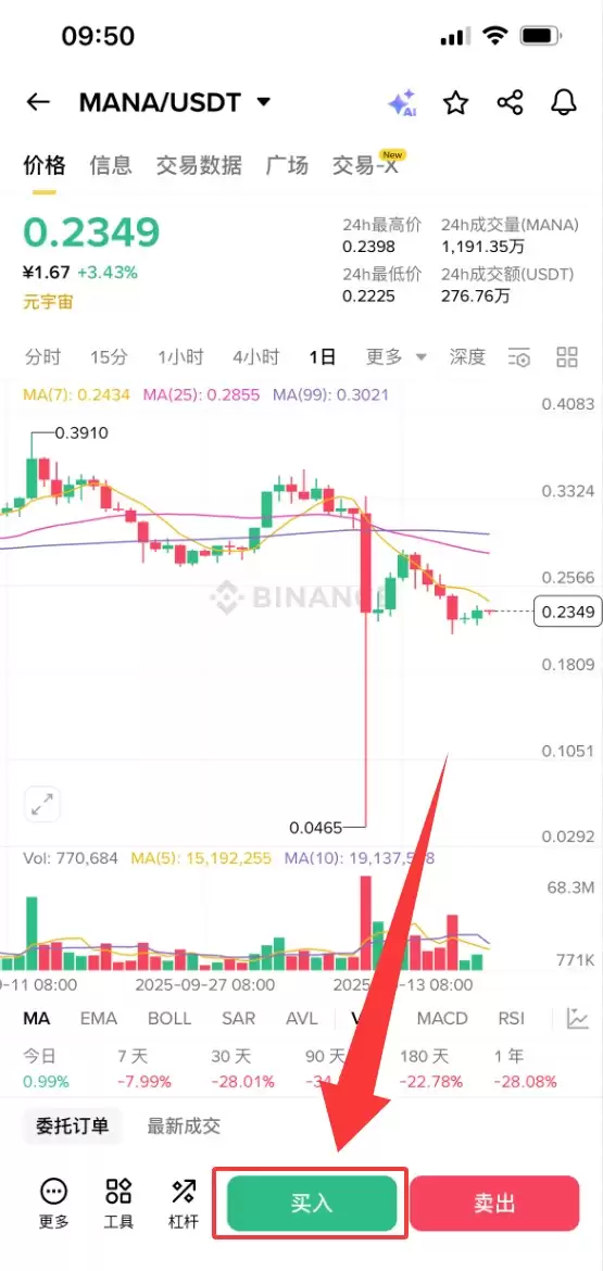 Decentraland（MANA）币是什么？MANA未来前景、价格预测及购买方法