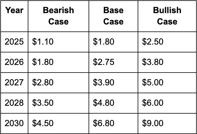 什么是柚子币（EOS）？EOS市场分析及价格预测2025-2030年