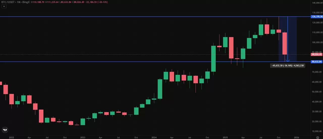 如何判断该卖出、持有还是逢低买入？极端加密恐慌深度解析_图2