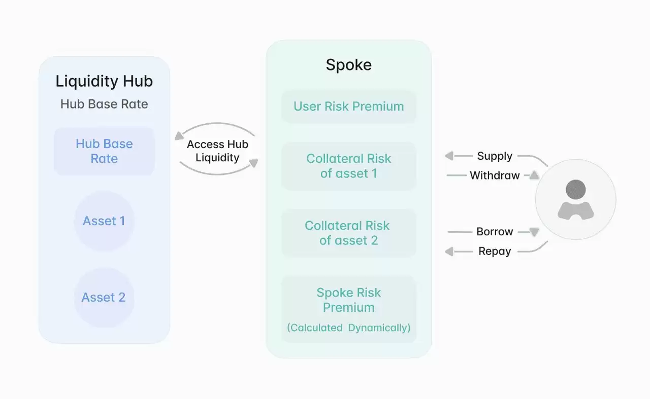Aave (AAVE)币加密借贷是什么？代币经济学、Aave 生态系统最新发展介绍