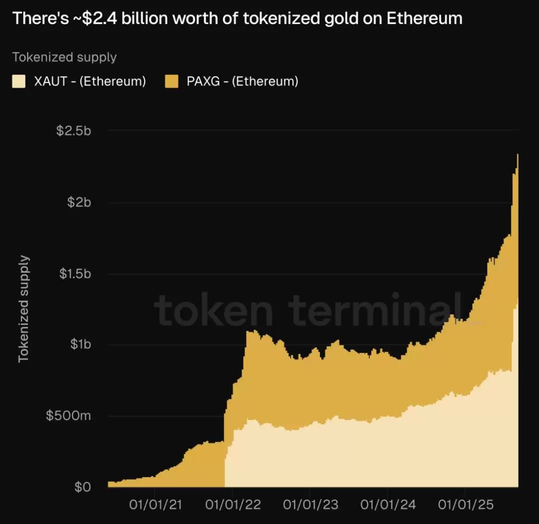 为什么Web3与Crypto，如此迫切地需要RWA？