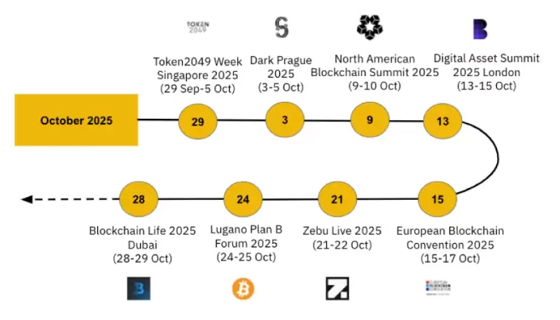 10月加密货币趋势分析