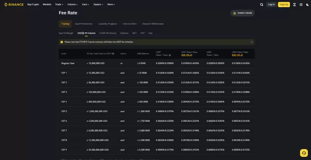 费用最低的加密货币交易所盘点