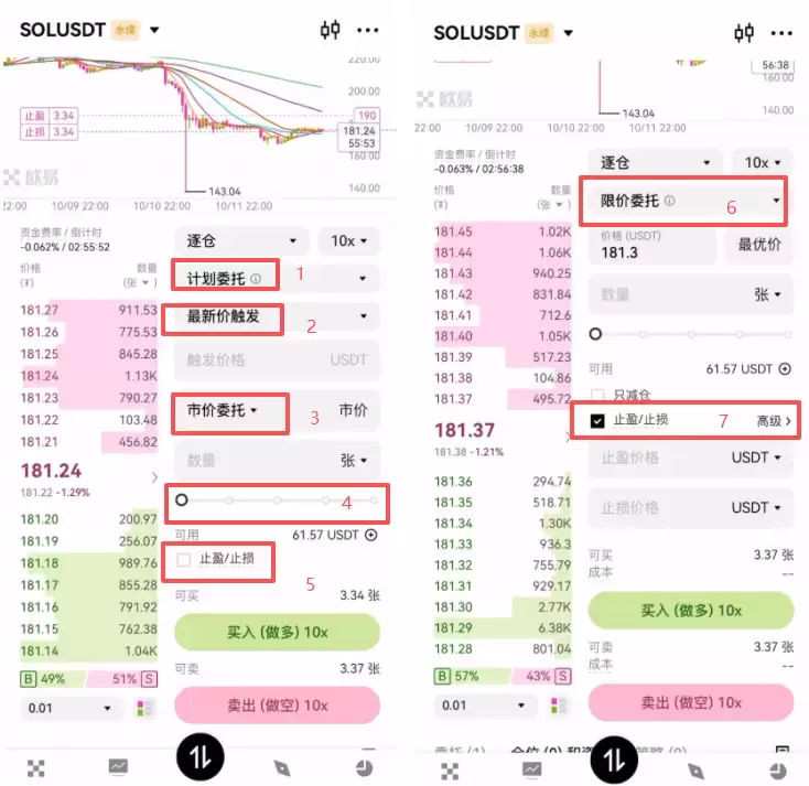 欧易合约交易必看:限价、市价、止盈止损以及计划委托成交形式全攻略