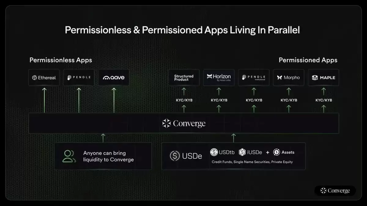 稳定币专用链盘点:Plasma、Stable、Tempo等开辟支付新战场