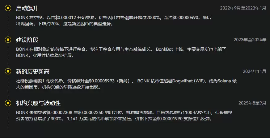 什么是BONK币？与其他迷因币有何不同？BONK 代币经济学及未来价格介绍