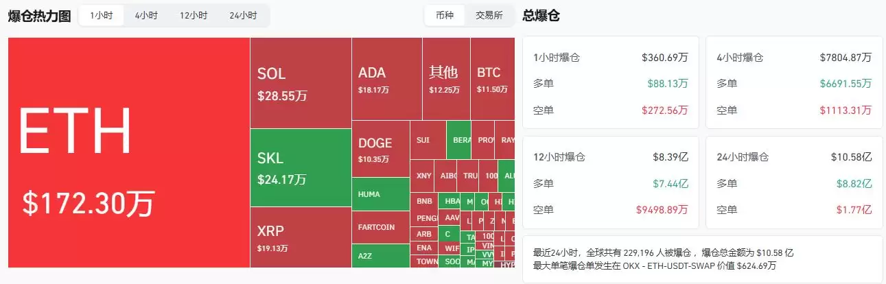 比特币创历史新高后暴跌7000美元,三大原因解析此轮回调