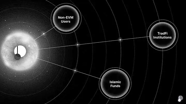 什么是Pendle币？Pendle代币经济学、用途及价格走势
