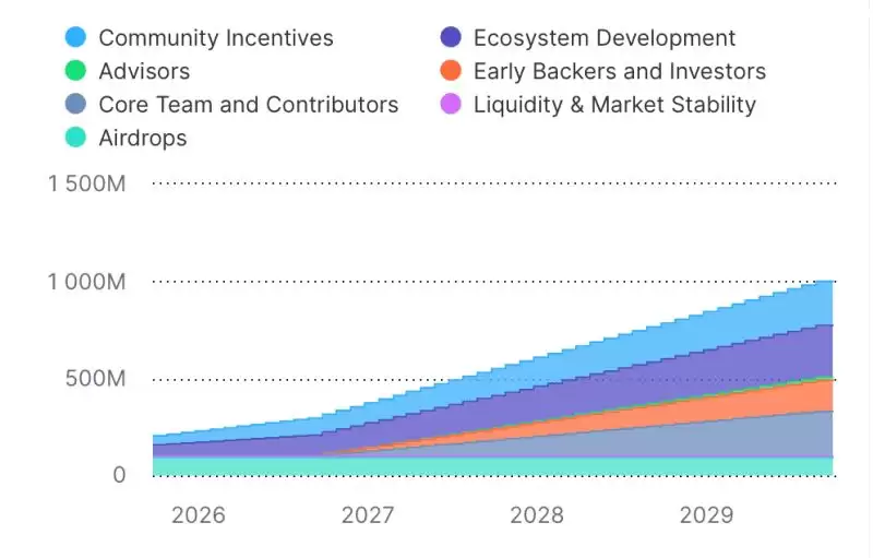 ChainOpera AI(COAI)币详细分析