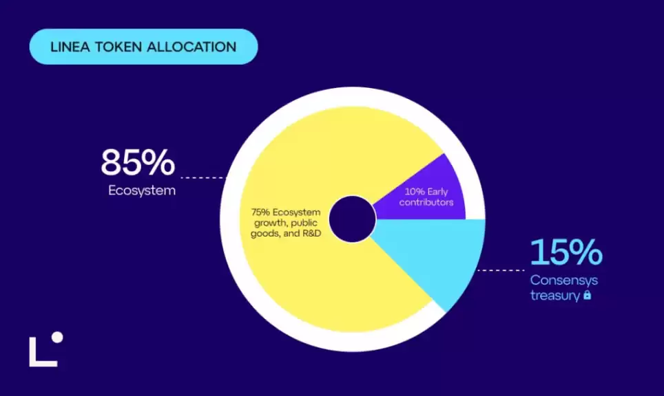 LINEA币是什么？怎么买？未来前景如何？LINEA币投资完整指南