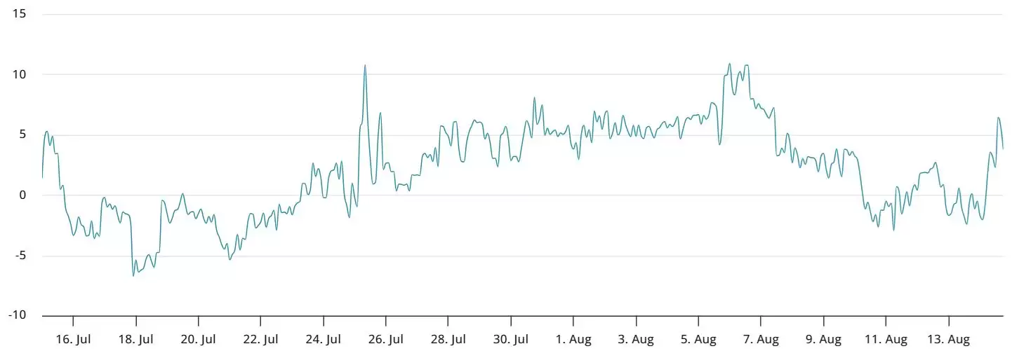 比特币创历史新高后暴跌7000美元,三大原因解析此轮回调