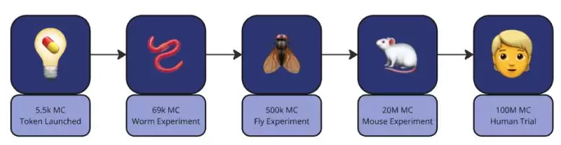 Pump.Science是什么？值得投资吗？未来前景、价值、团队背景介绍
