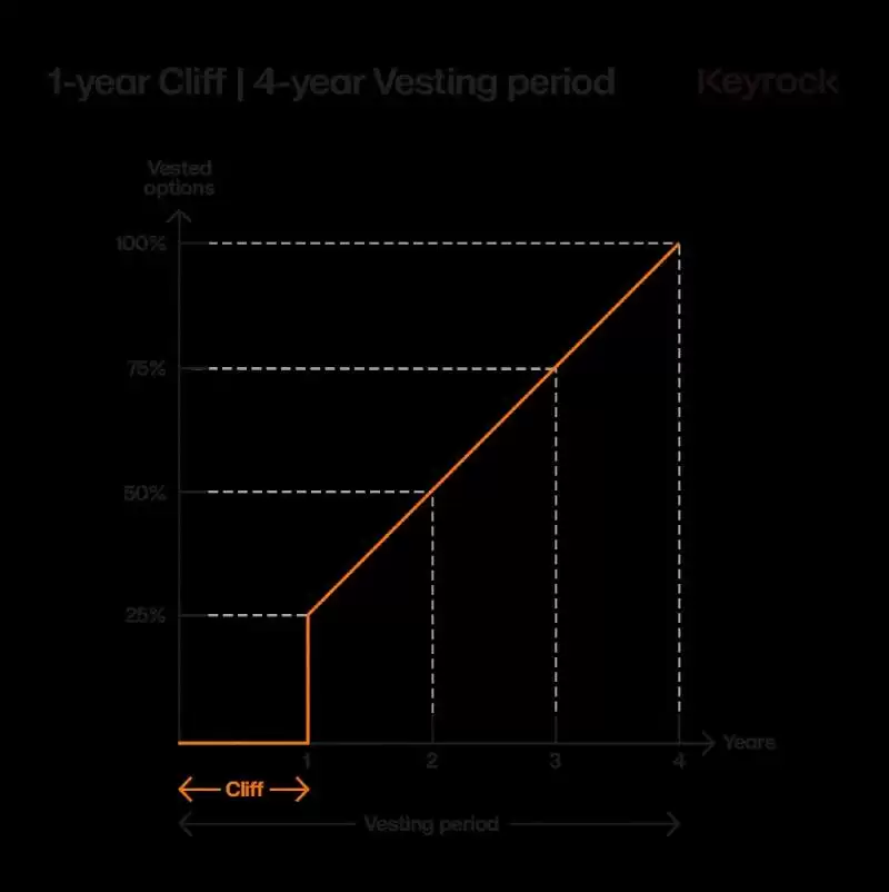 代币线性解锁介绍