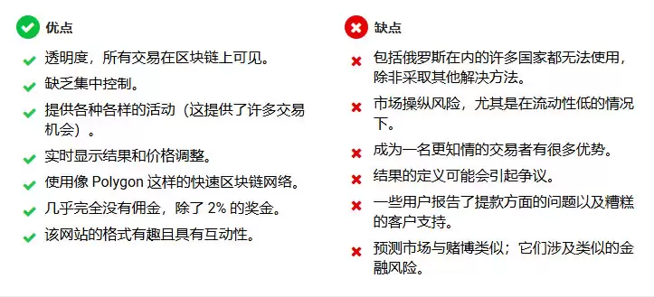 什么是Polymarket？如何在预测市场上赚钱？发展规划、优缺点介绍