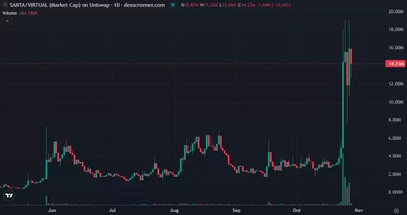 x402热门概念项目