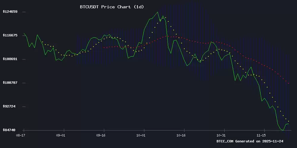 比特币价格预测:2025年技术和市场分析