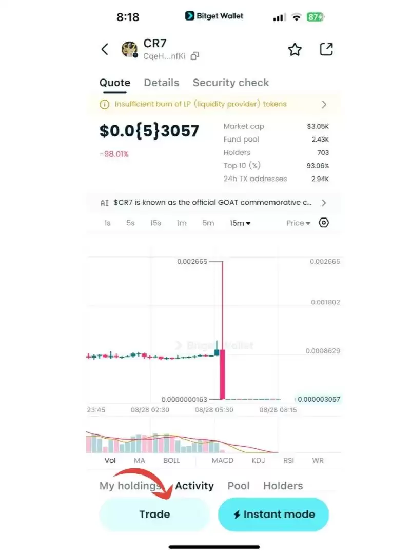 什么是OFFICIAL CRISTIANO RONALDO(CR7币)？怎么样？CR7币代币经济学及价格预测