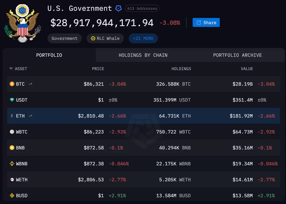 一文了解用比特币（BTC）缴税？拟议法案将允许美国人以比特币向美国国税局缴纳税款