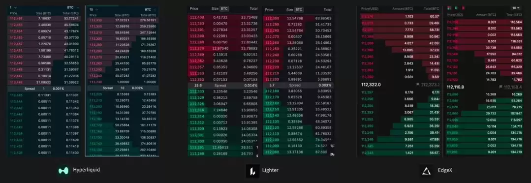 Perp DEX永续合约交易所介绍