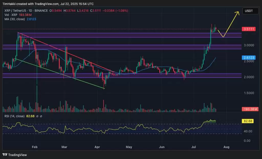 DeepSeek预测:XRP、狗狗币和Cardano在2025年底的价格