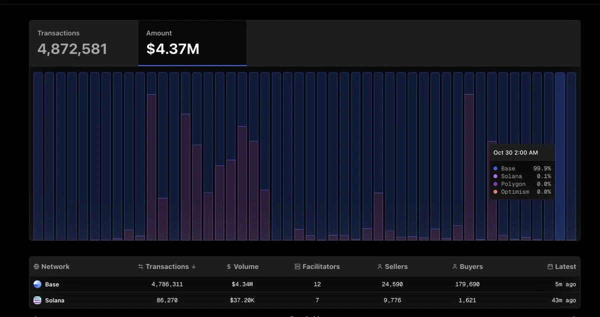 假如x402大规模落地，哪门生意哪些项目最能赚钱？