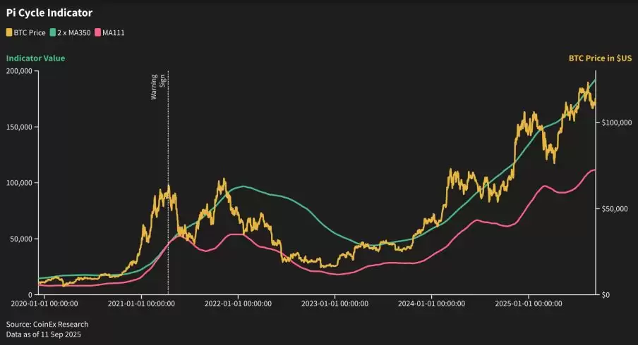 2025加密货币投资指南