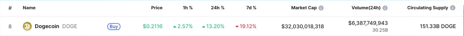 什么是狗狗币？狗狗币购买全攻略