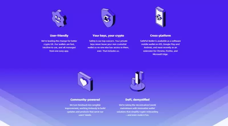 SafePal(SFP币)是什么？SFP币怎么样？SFP代币经济、背景、价格预测