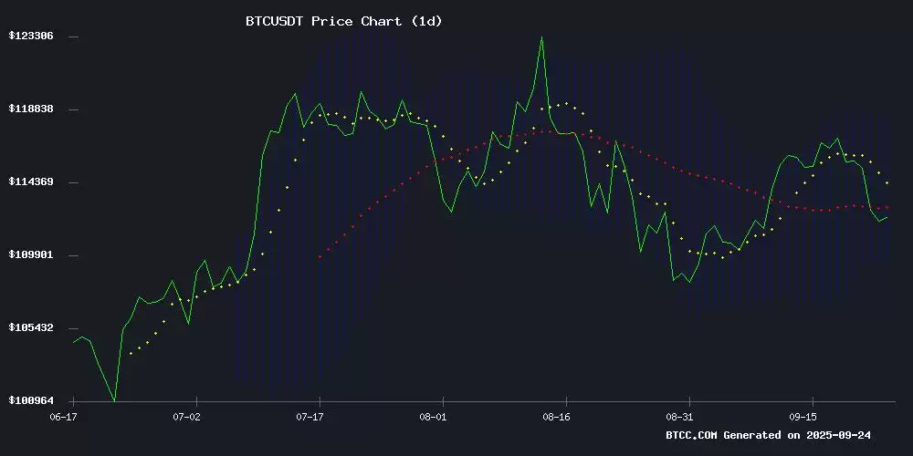2025-2026年BTC价格预测:技术和基本面因素表明其具有可持续增长潜力