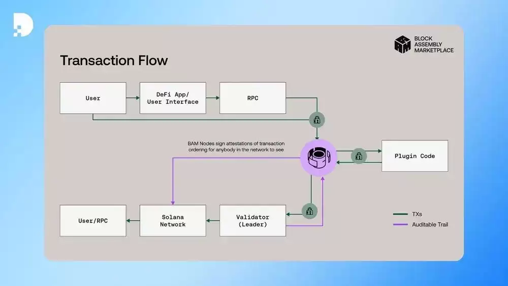 什么是Jito Network？怎么买？JTO未来展望及价格预测