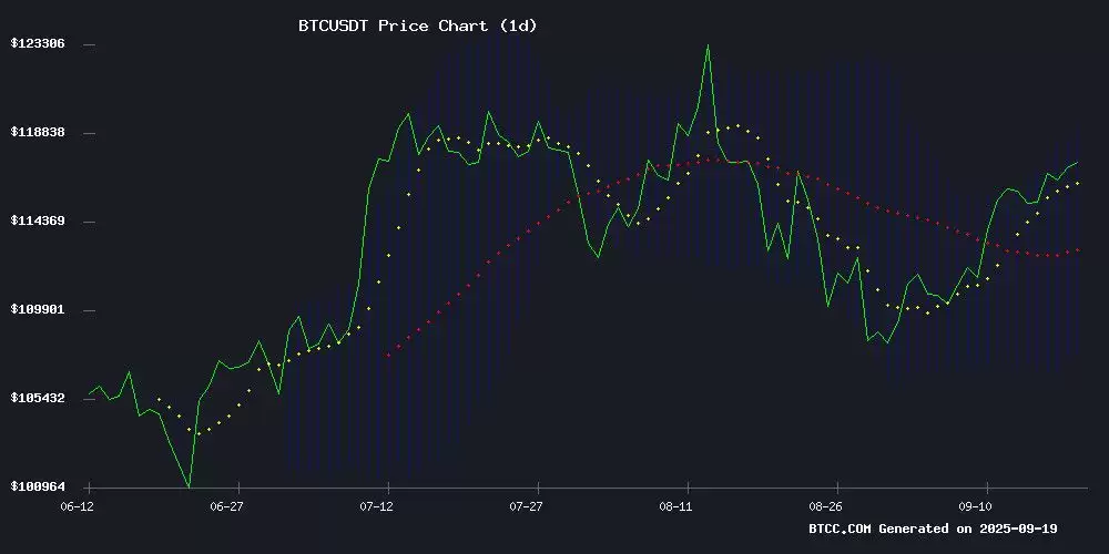 BTC价格预测 2025-2040:牛市能否达到 136,000 USDT？