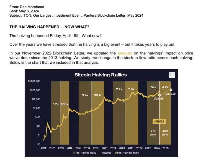 Pantera熊市预测精准命中2025年比特币（BTC）价格，周期怀疑论者集体失语